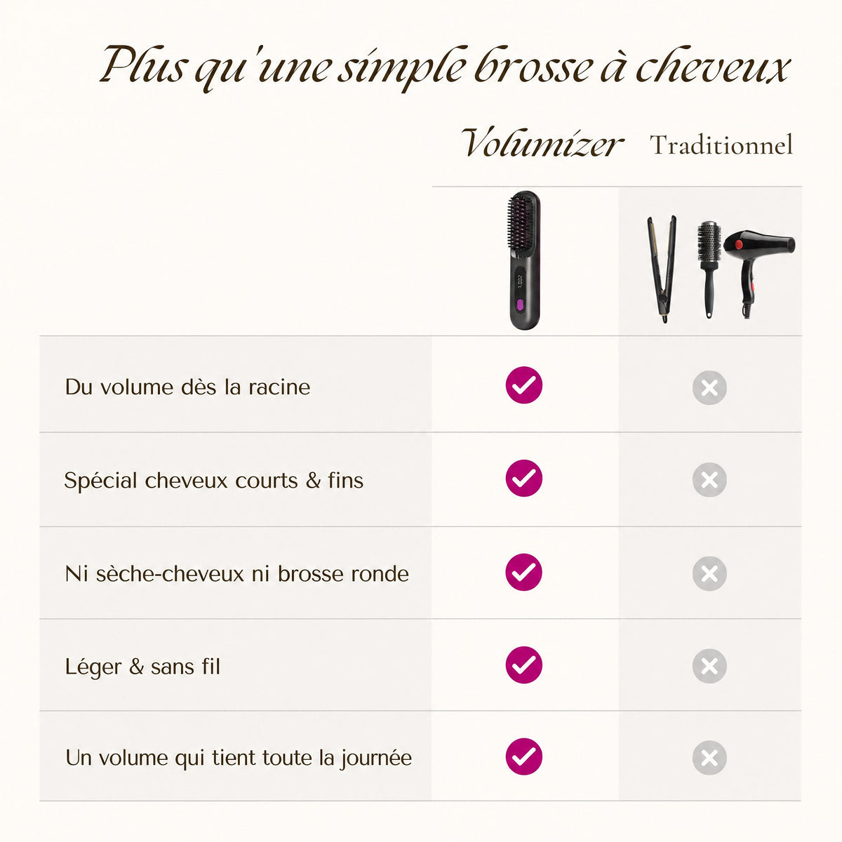 Comparatif Volumizer et outils traditionnels