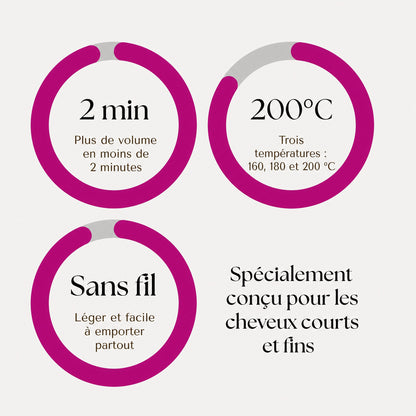2 min, 200 °C, sans fil : les atouts du Volumizer